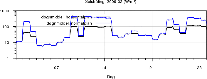 Sollys