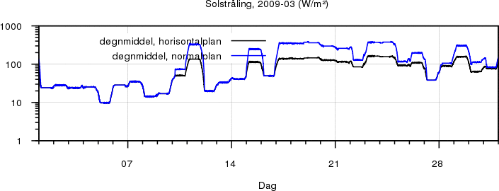 Sollys