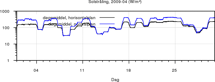 Sollys