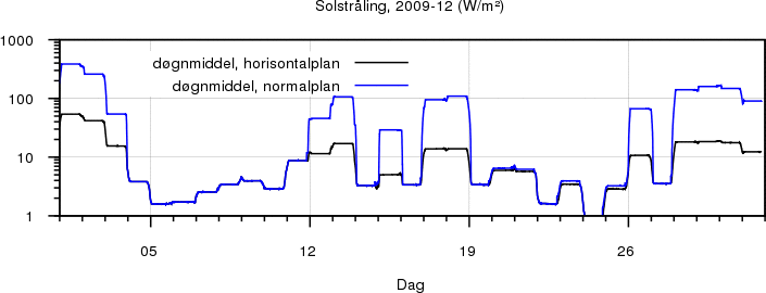 Sollys