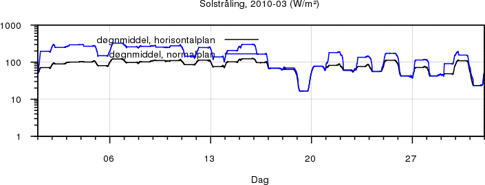 Sollys