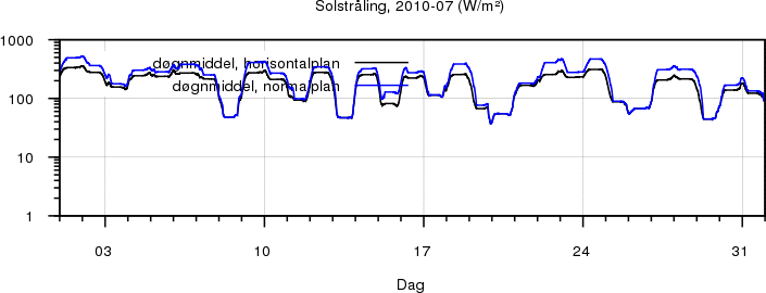Sollys