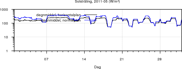 Sollys