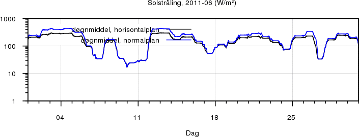 Sollys