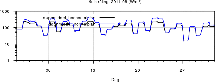 Sollys
