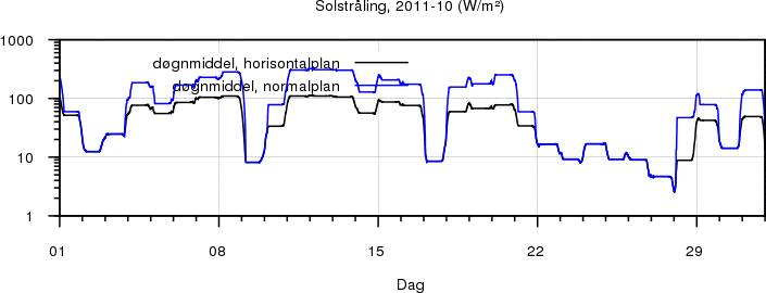 Sollys