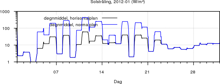 Sollys