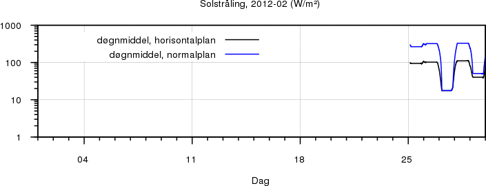 Sollys