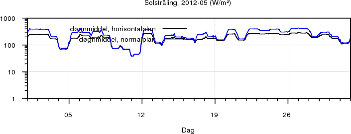 Sollys