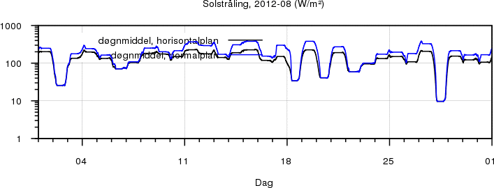 Sollys