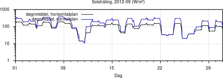 Sollys