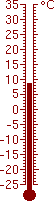 8,6 °C
