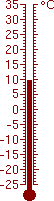 9,6 °C