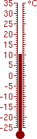 10,3 °C