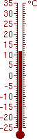 11,5 °C