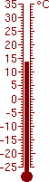 13,7 °C