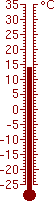 14,1 °C