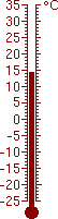 14,2 °C