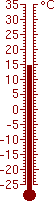 14,7 °C