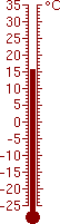 15,6 �C