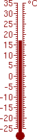 17,2 °C