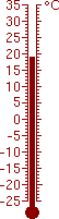 18,9 °C