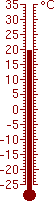 19,6 �C