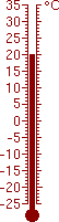 19,9 °C