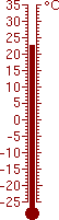 22,8 °C
