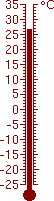 26,6 °C
