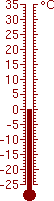 0,0 °C