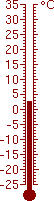 2,8 °C