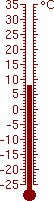 8,2 °C