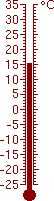 15,3 °C
