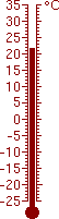 21,8 °C