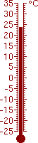 23,5 °C